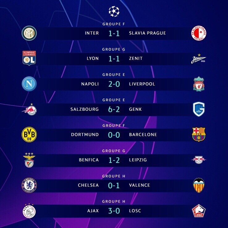 Результаты  первого игрового дня Лиги Чемпионов сезона 2019/2020