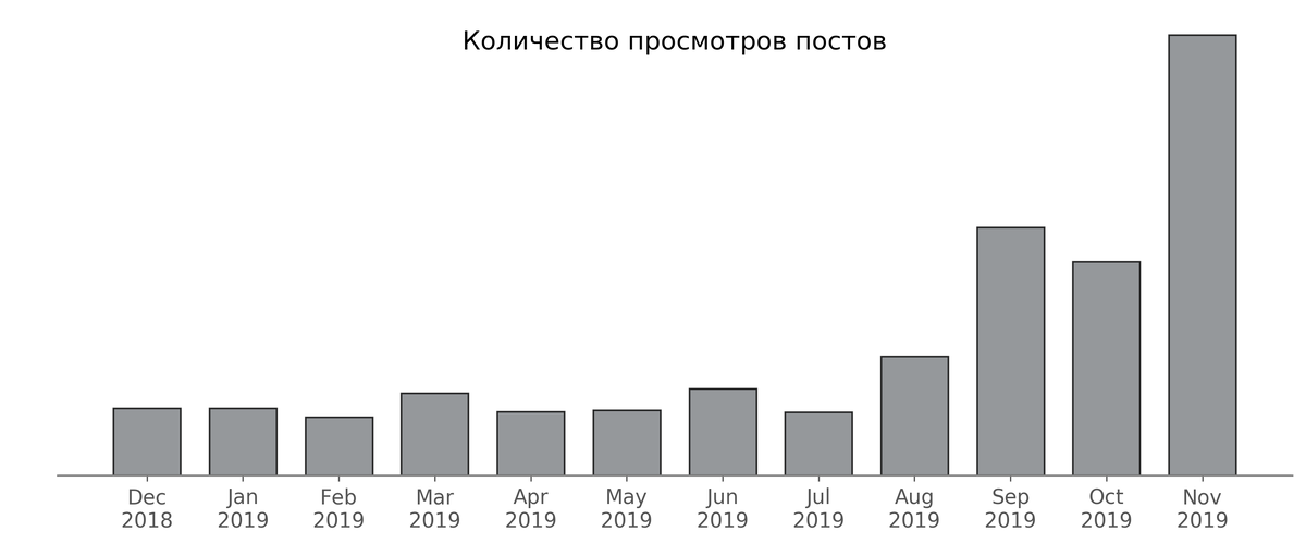 Больше полугода прогресса не было. Но я не сдавался