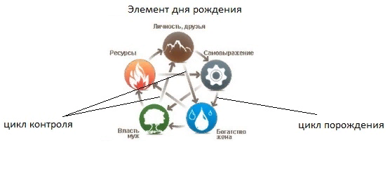 диаграмма У-Син