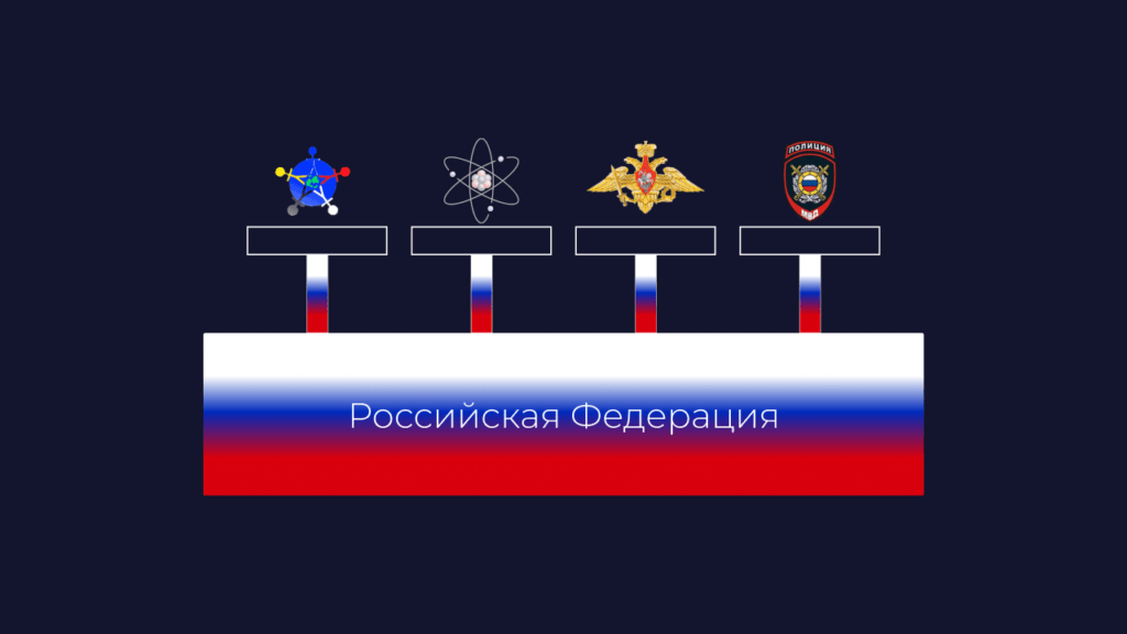 Вторая часть: формы господдержки для приобретения жилья!