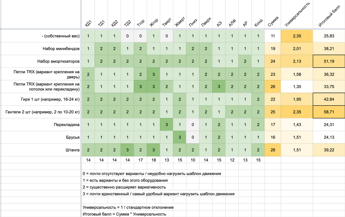 Сравнение различного оборудования для дома по вариативности и универсальности использования