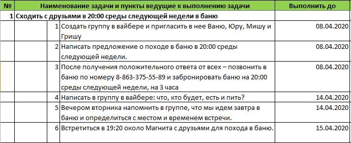 Перечень пунктов ведущих к выполнению задачи «Сходить с друзьями в 20:00 ссреды следующей недели в баню»