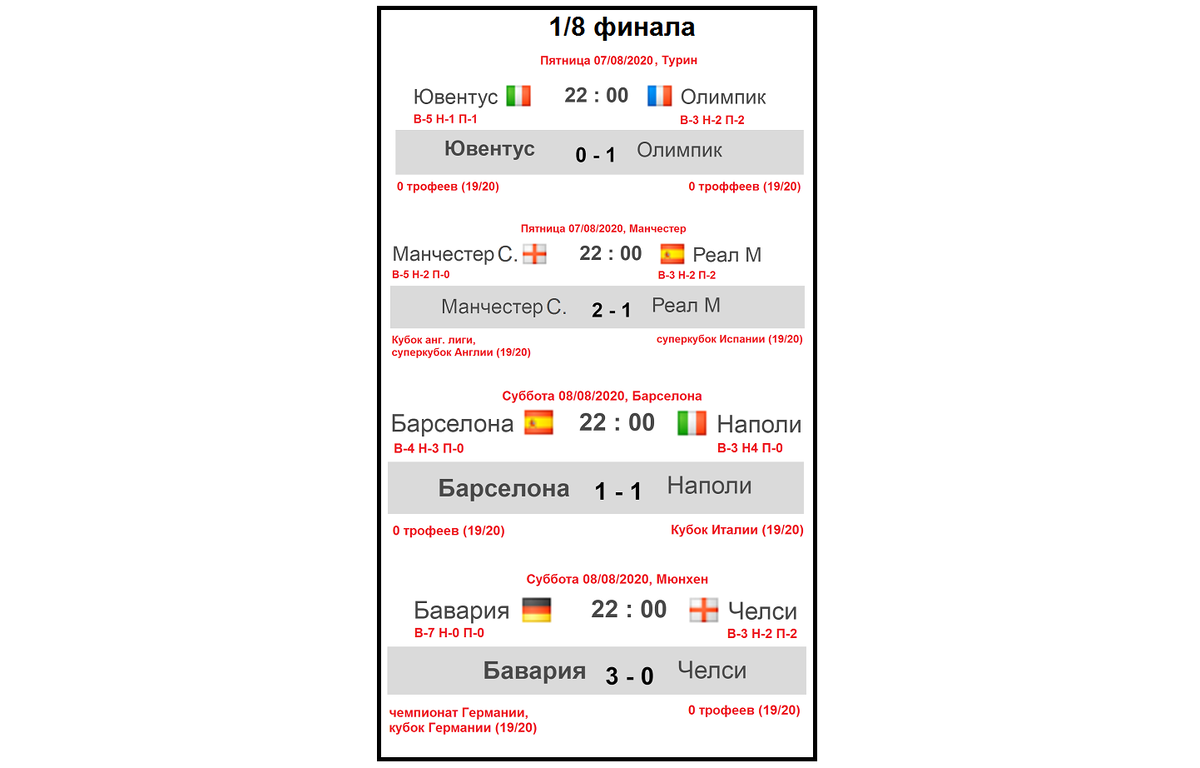 Стали известны даты плей-офф Лиги Чемпионов 2019/20. Полное расписание.  Схема. | Алекс Спортивный * Футбол | Дзен