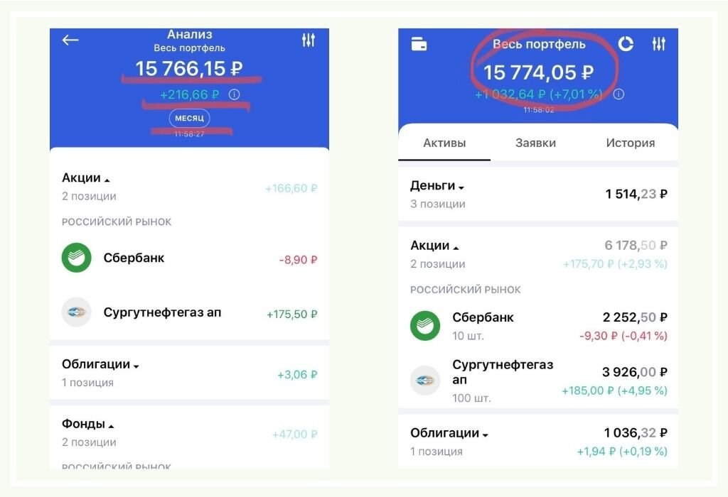 Слева - результаты за последний месяц, справа - за все время