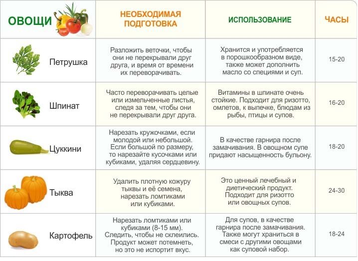 Правила изготовления