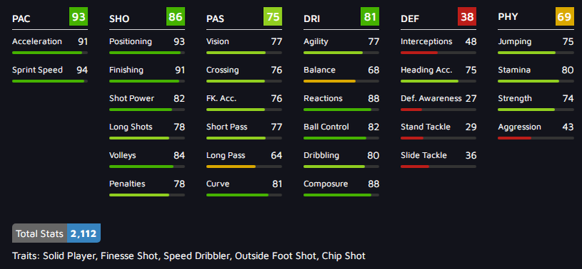 В конце концов он может и потолкаться и хорошо выпрыгнуть при навесе.