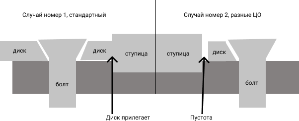 Рисовал сам, не обессудьте) 