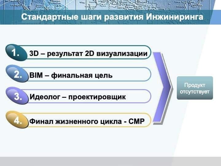 Наиболее частое восприятие BIM