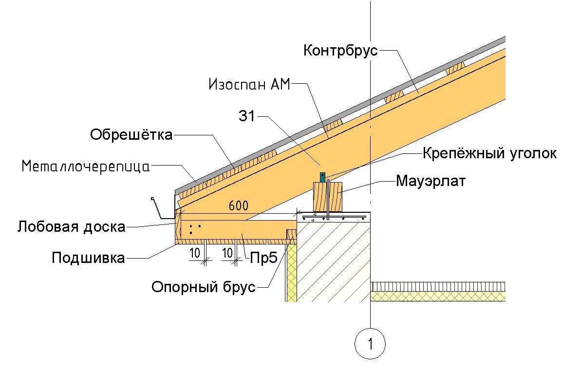 Стропильная система двухскатной крыши: особенности схем, расчёты и  конструкции | Дневник Владимира Шаталова | Дзен