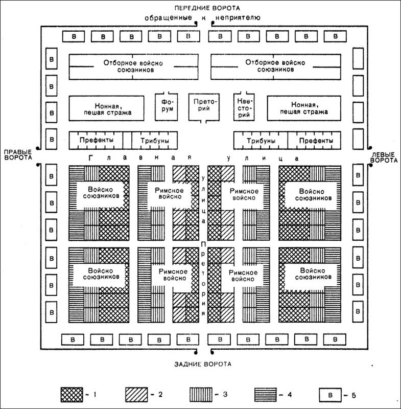 Схема римское войско 5 класс история
