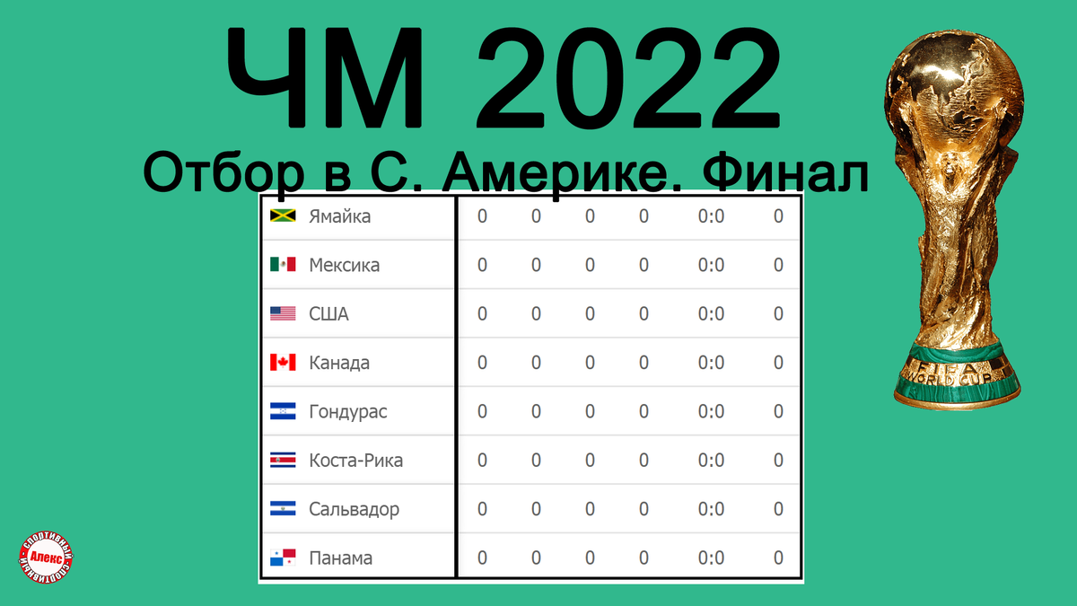 ЧМ 2022. КОНКАКАФ. С. Америка. 1 тур. Результаты, таблица, расписание. |  Алекс Спортивный * Футбол | Дзен