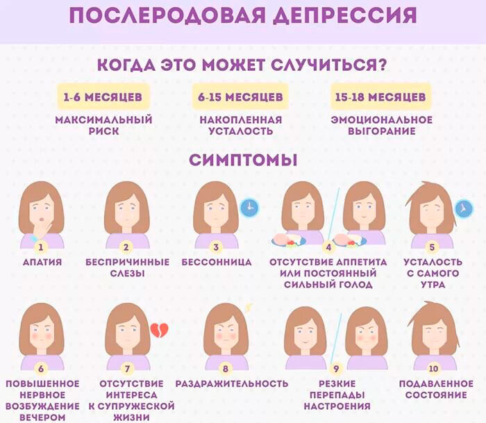 На картинке хорошо изображены всё основные симптомы послеродовой депрессии. 