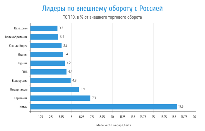 Рейтинг за 2021 год