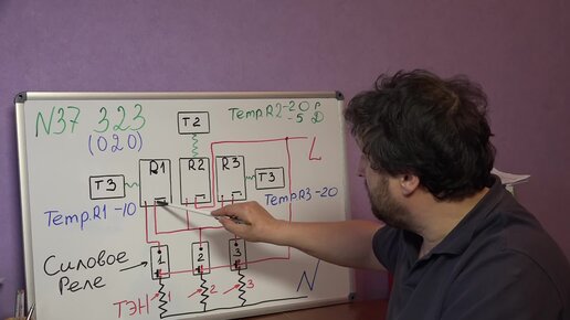 Дистанционное управление котлом отопления | salus-controlsru