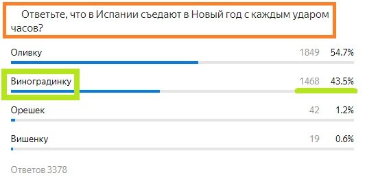 Вопрос с предыдущего теста. Правильный ответ- Виноград