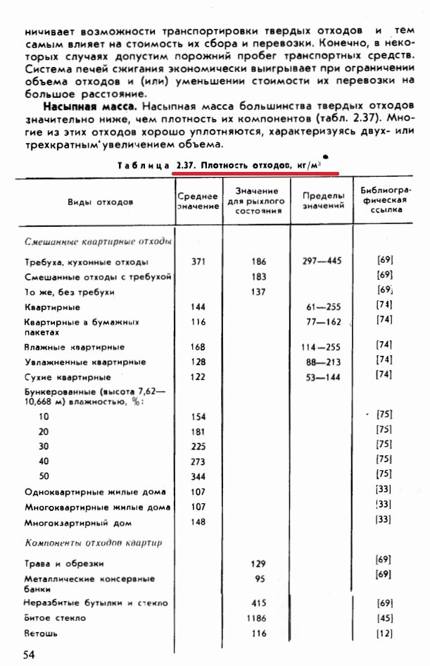 Снос зеленых насаждений. Объем утилизации | Сметное дело | Дзен