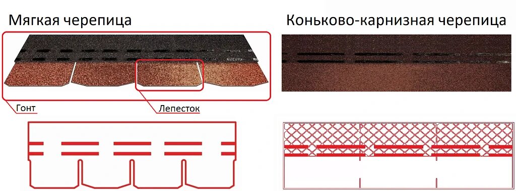 Ремонт кровли: инструкция по монтажу битумной черепицы Катепал