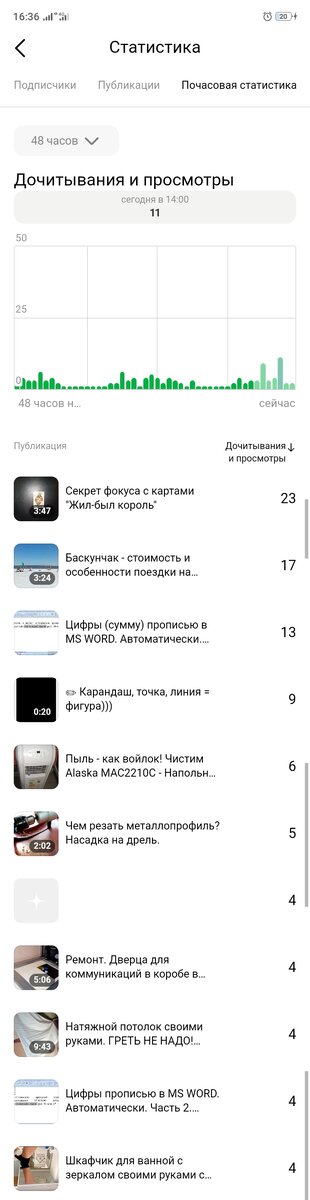 За 48 часов статистика 