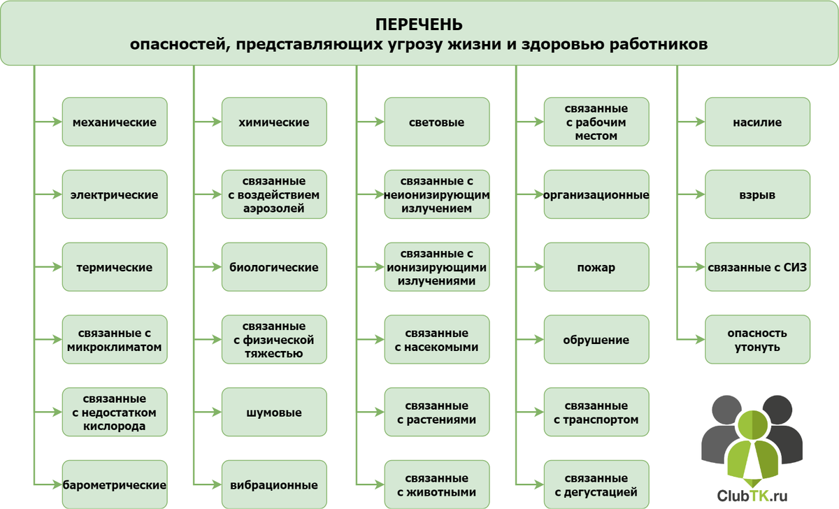 Какие документы должен представить. Перечень опасностей. Идентификация опасностей перечень опасностей. Перечень опасностей на рабочем месте. Карта оценки рисков на рабочем месте образец
