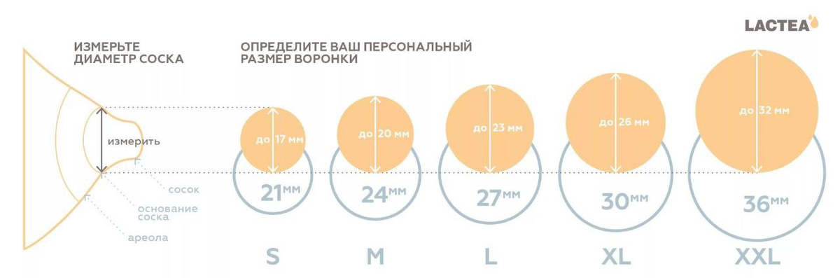 Трещины сосков