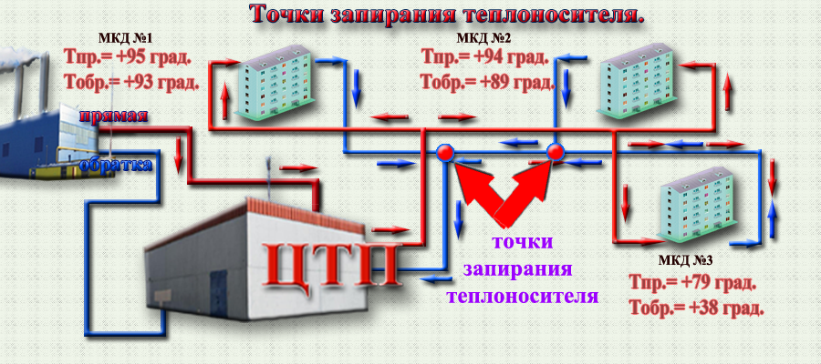 Названы районы-аутсайдеры по подключению отопления в Смоленске Информагентство О