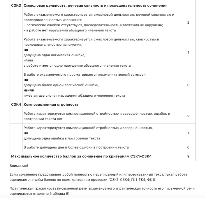 План сочинения ОГЭ. Схема сочинения ОГЭ. Шаблон 9.3 сочинение ОГЭ. Пример сочинения ОГЭ ответственность.