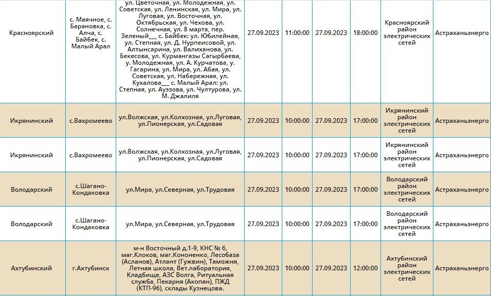 Почему отключили свет в краснодаре