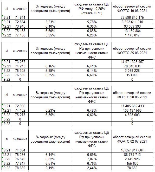 Расчёт квартального спрэда.