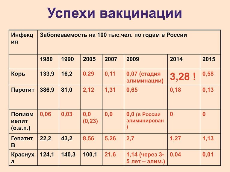 Карта вакцинации в россии от коронавируса