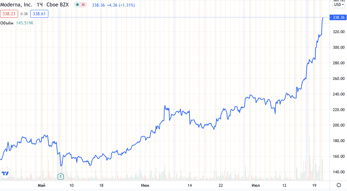 Источник: https://ru.tradingview.com/chart/