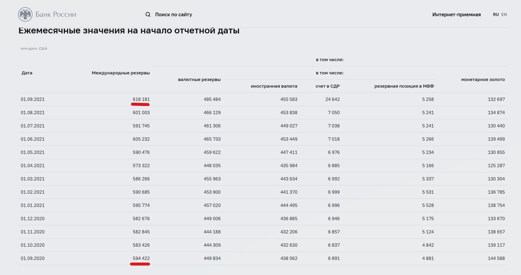 Сравнил рост благосостояния граждан, государства и олигархов в 2021 году. Последние оказались круче всех2
