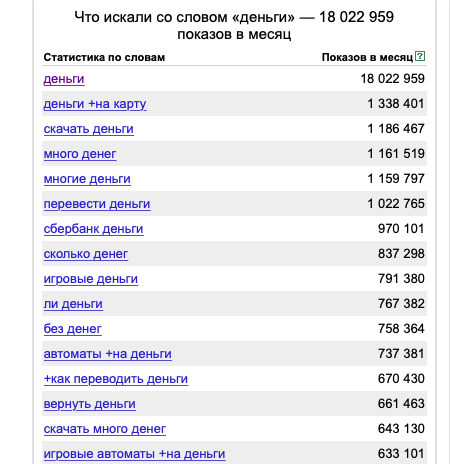 Список популярных запросов