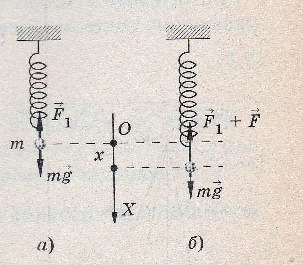 Упругие колебания. Вертикальные свободные колебания. Свободные колебания схема. На каком из рисунков представлена колебательная система?.