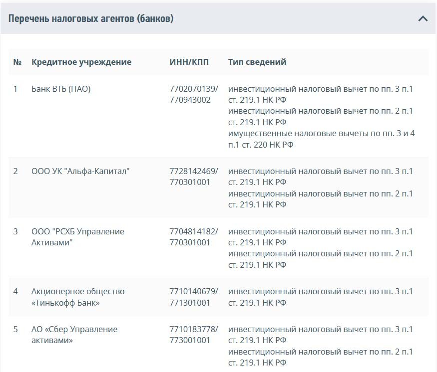 Список банков уже подключившихся к обмену данными с ФНС