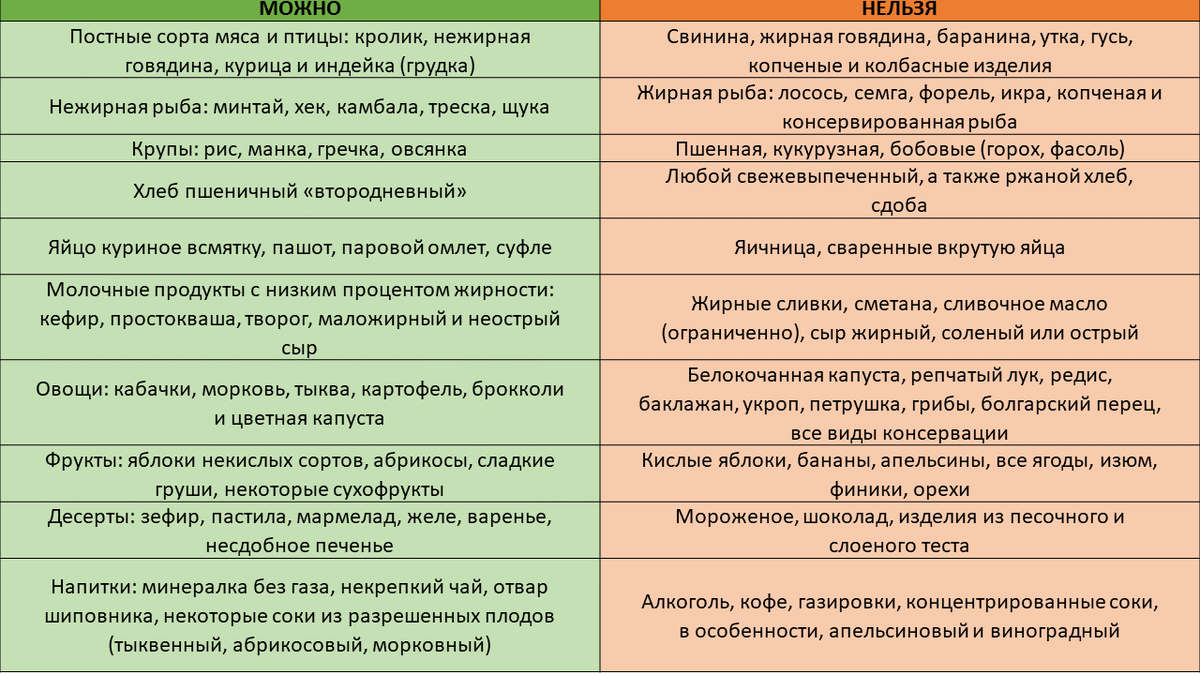 Панкреатит