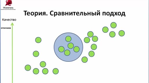 Вебинар по оценке коммерческой недвижимости 01.07.2015