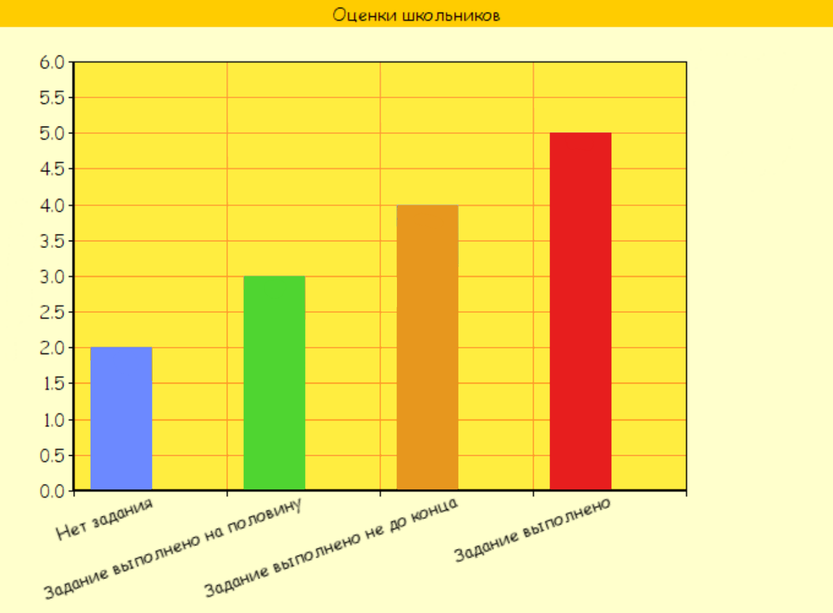 (Ответ запишите на лист)