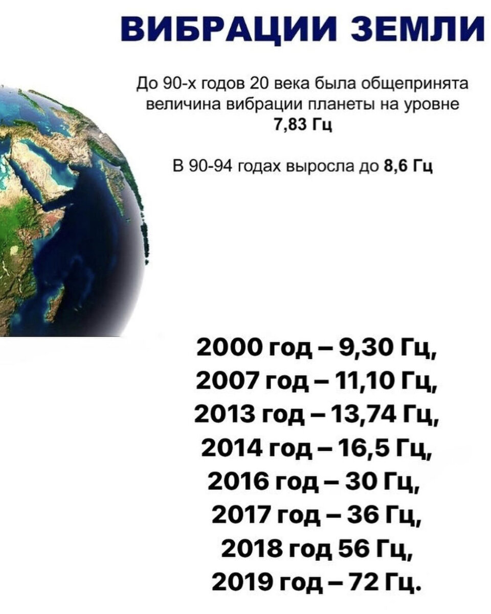 Колебания земли