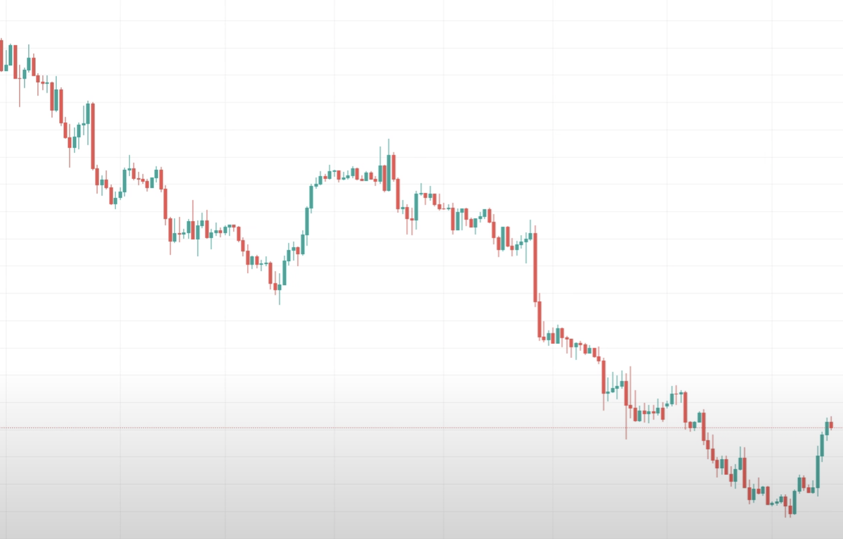 скриншот с сайта https://ru.tradingview.com