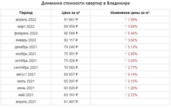 Отчетливо видно в какие месяцы людей захлестывают панические настроения