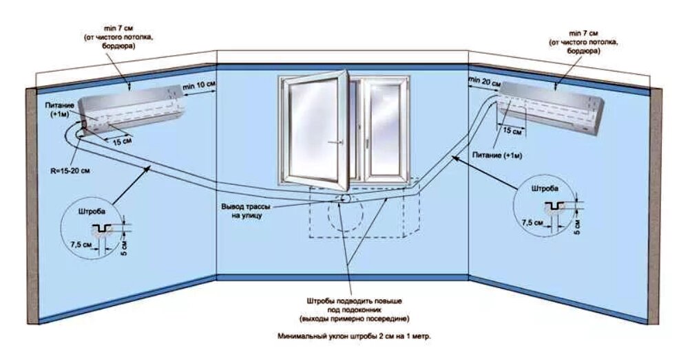 Схема трассы кондиционера в квартире