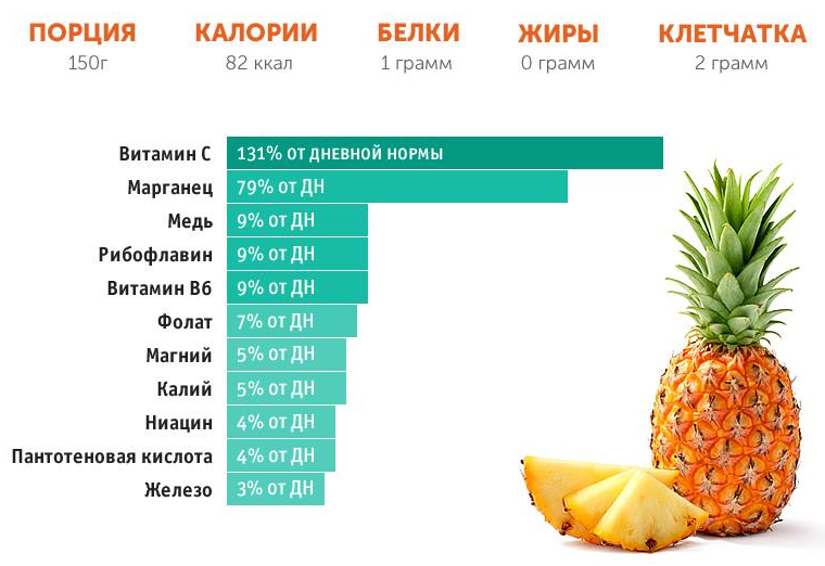 А у вас болят зубы, если съесть свежий ананас?