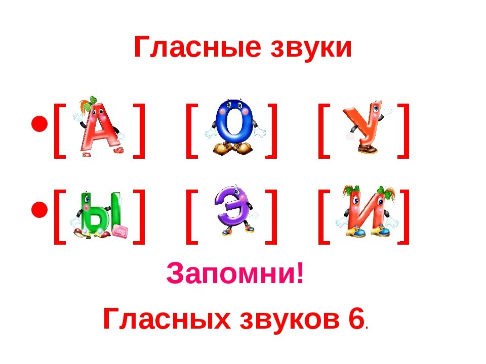 Согласные буквы и звуки • Дошкольное образование, Чтение • Фоксфорд Учебник