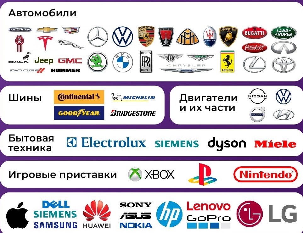 Товары разрешенные для параллельного импорта