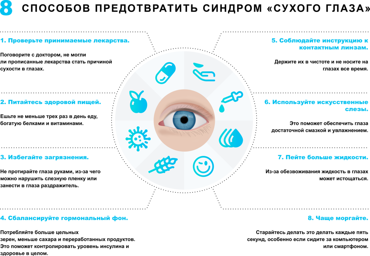 Синдром сухого глаза: причины, симптомы, профилактика | Пансионаты «Забота  о близких» | Дзен