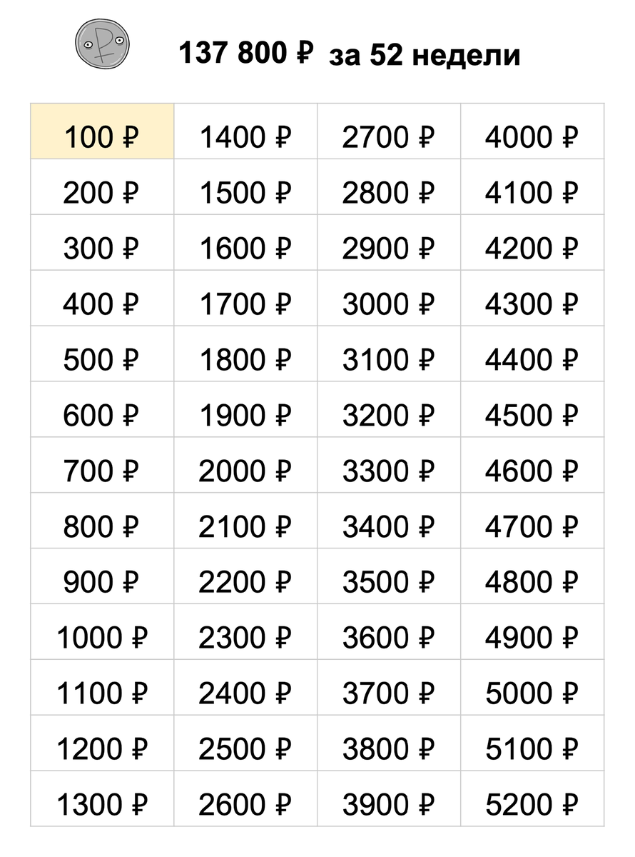 Копилка на 2000 рублей таблица - Распиновки.ру