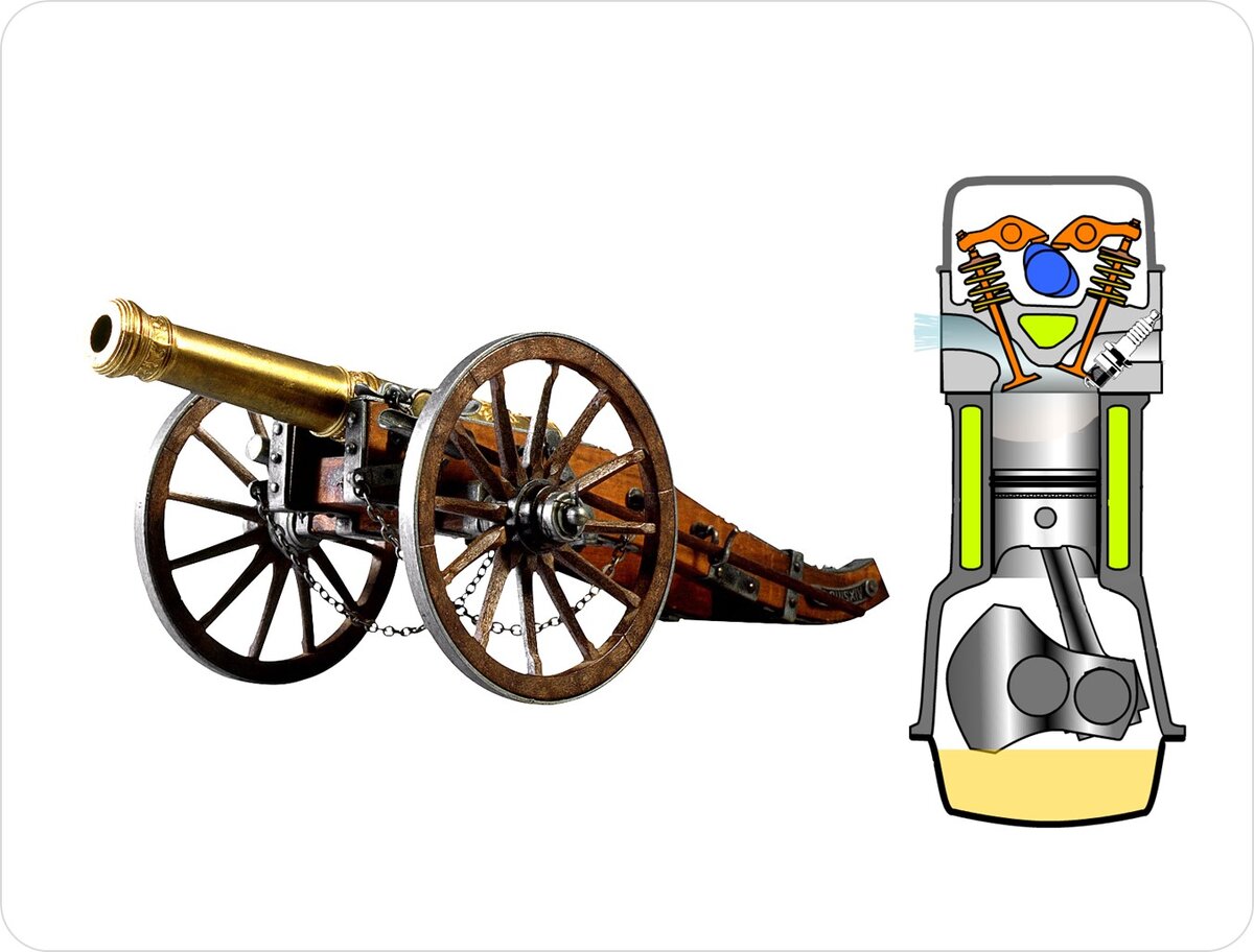 Простым примером преобразования химической энергии в механическую является военная пушка