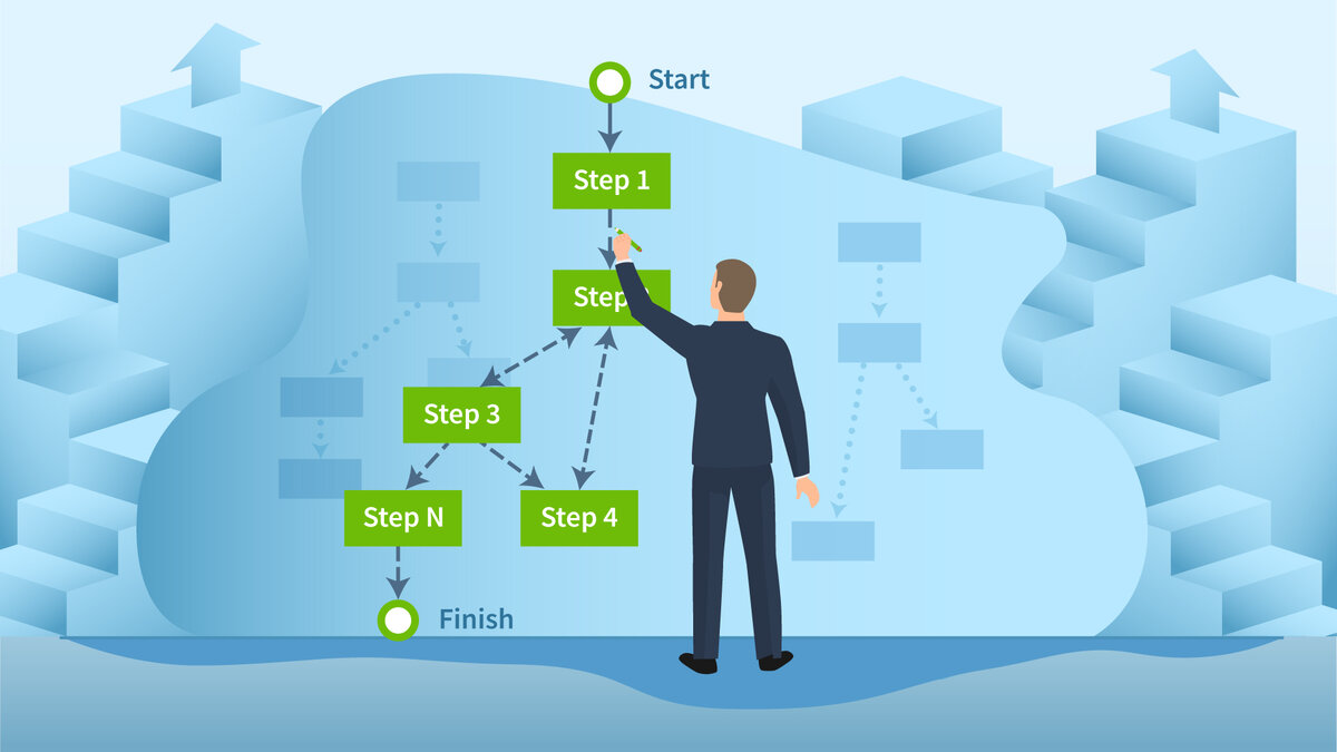 Process Mining: шаг за шагом | Loginom | Дзен