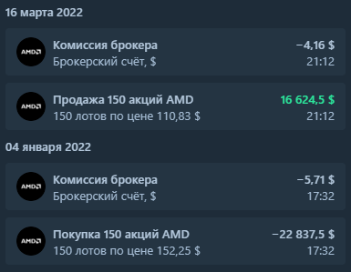 История покупки и продажи в Тинькофф инвестициях