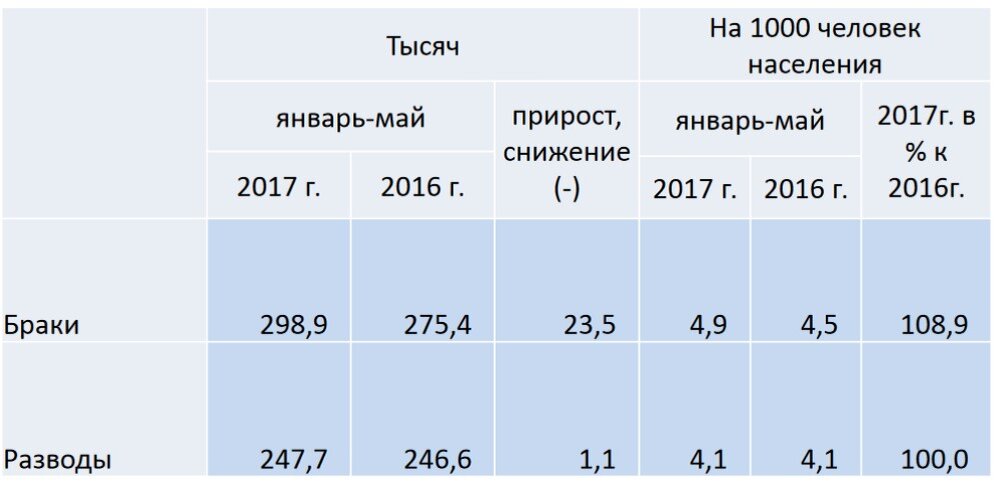 1 мая закон о измене в браке